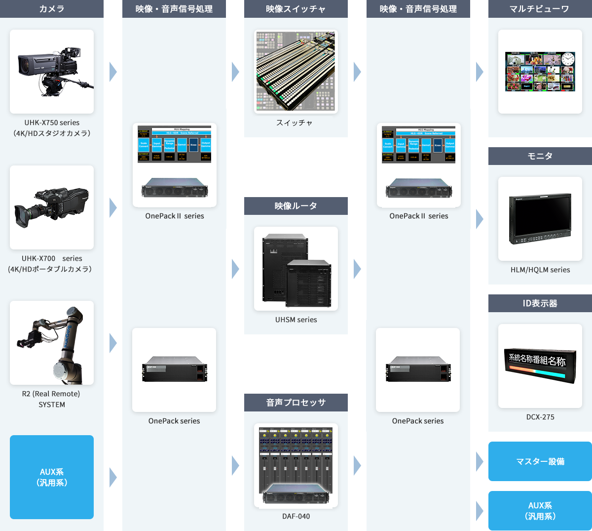 防犯カメラ 4K対応 マルチフォーマット対応携帯型ミニモニタ 監視