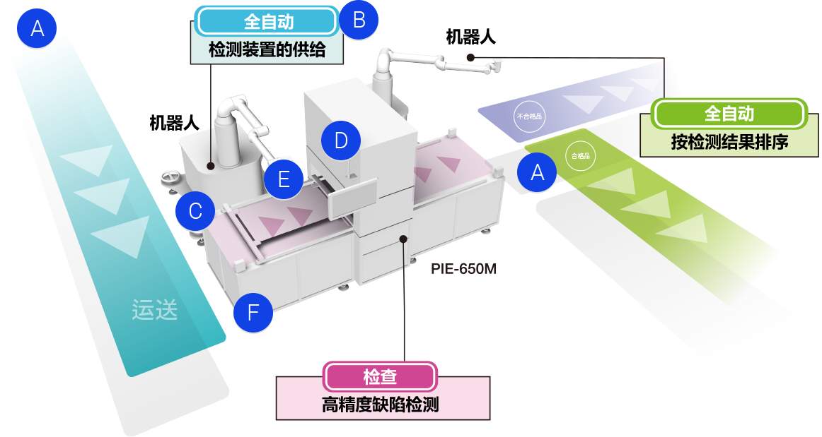 药片视觉检查装置