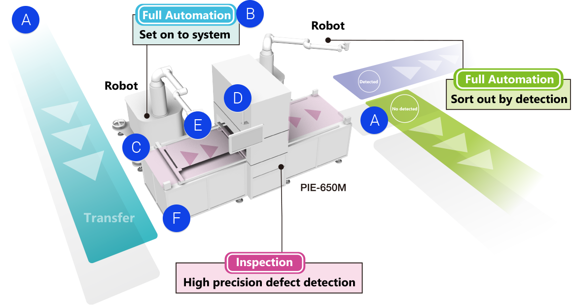 Single Sheet Visual Inspection System