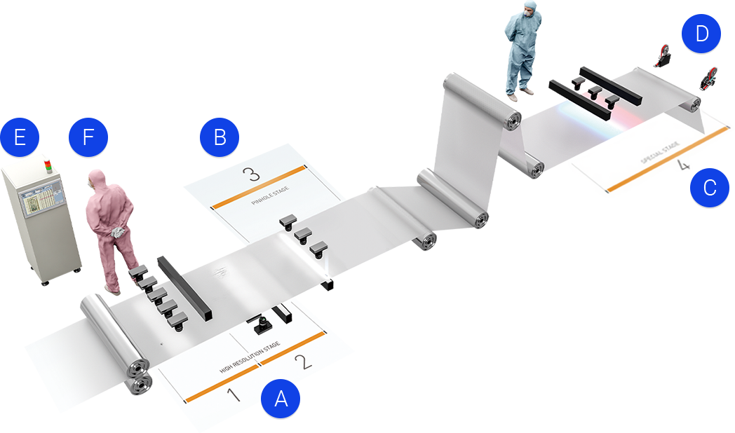 In-line Plane Inspection Equipment