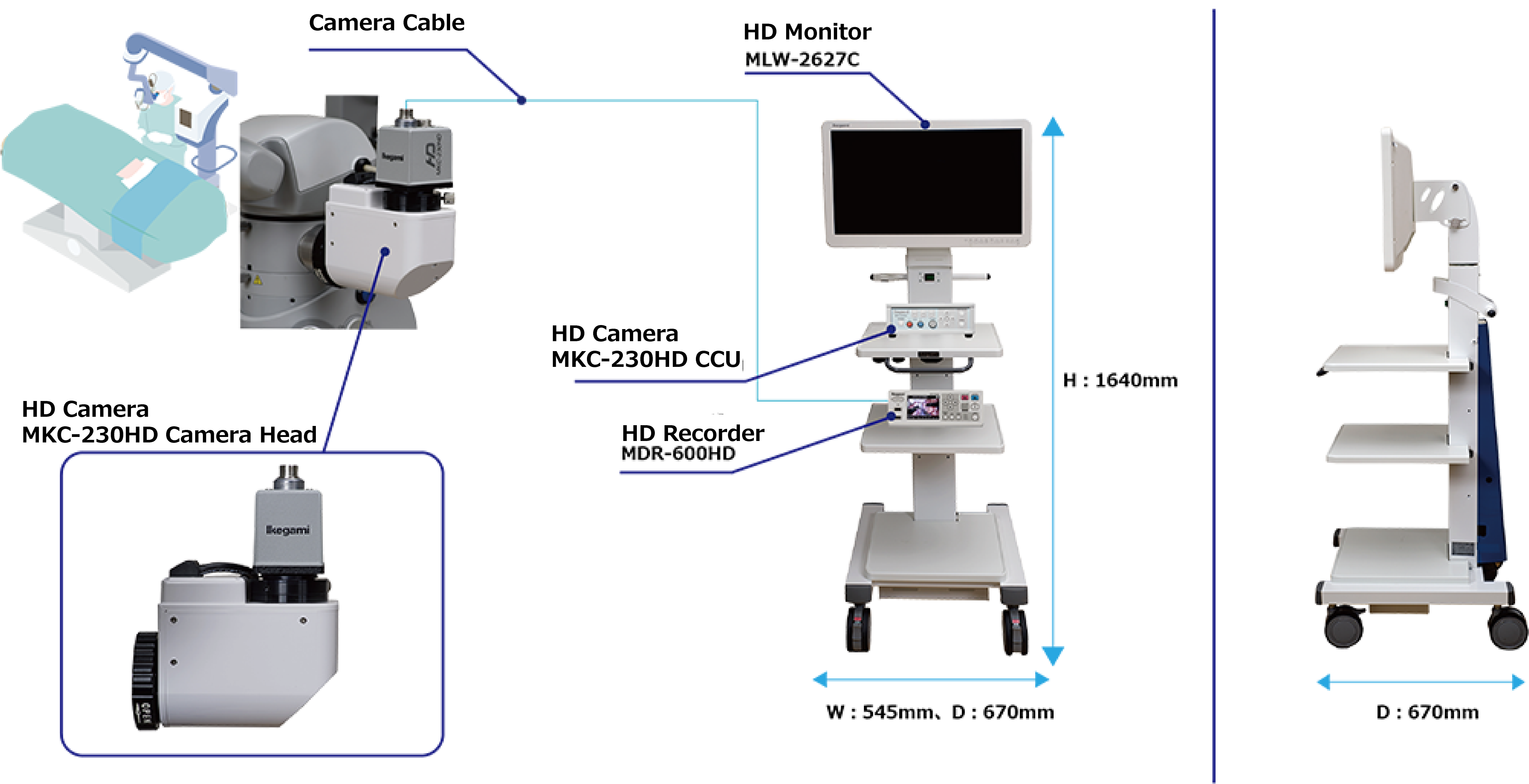 HD camera system