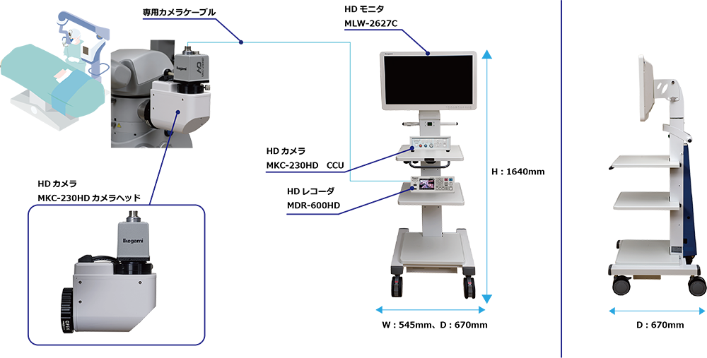 HDカメラシステム