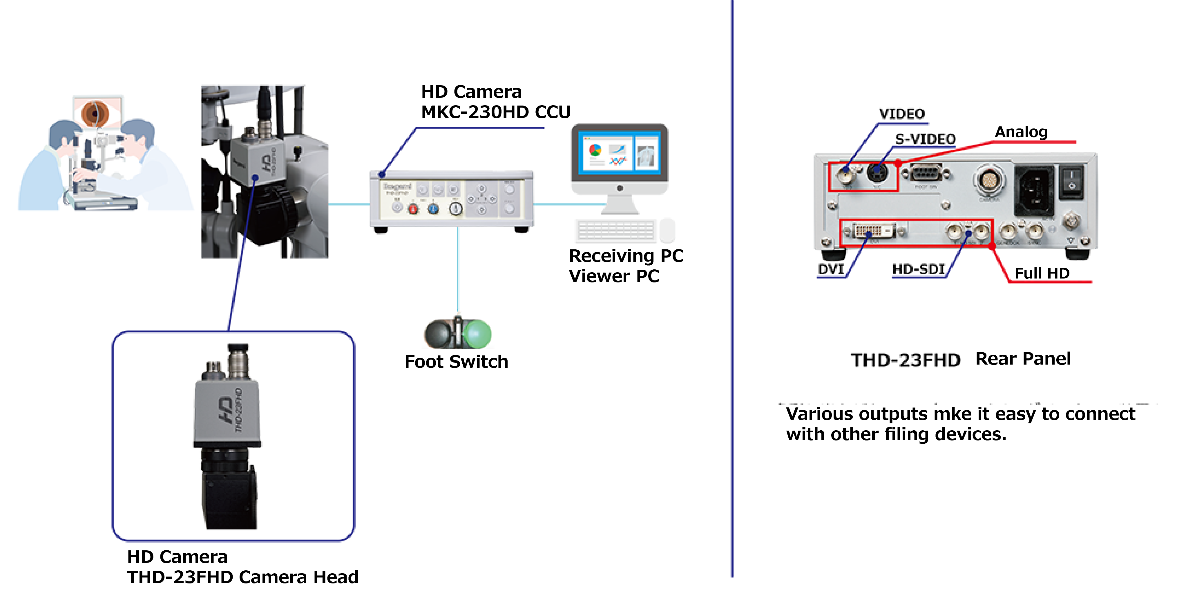 System example