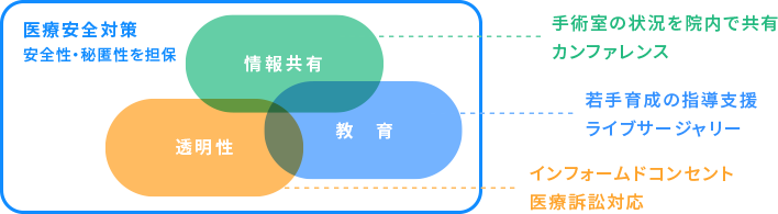 手術室映像システムがほしい