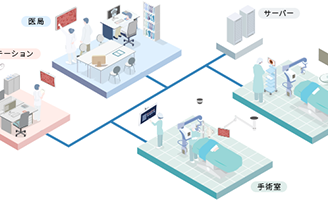 手術映像管理をシステム化したい方はこちら
