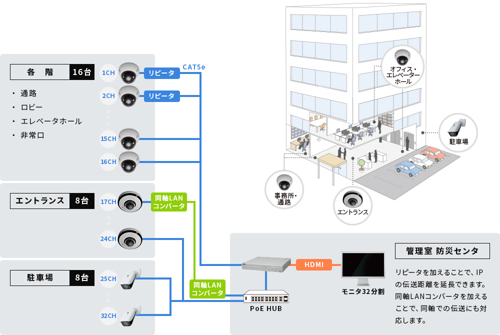 マンション、ビル向け監視カメラシステム