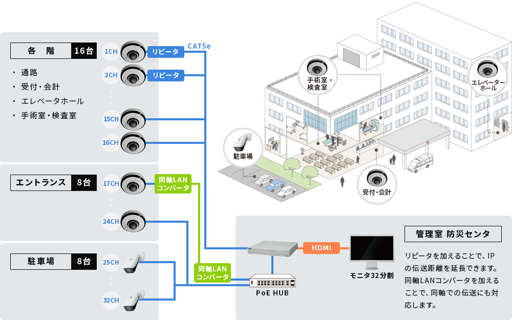 施設向け監視カメラシステム