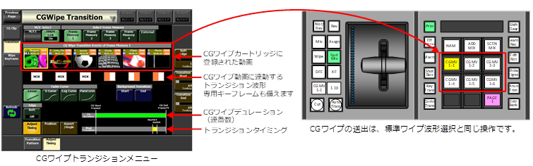 フレームメモリ機能＆CGワイプ機能