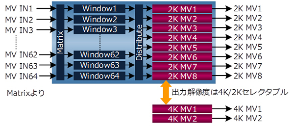 マルチビューワ機能