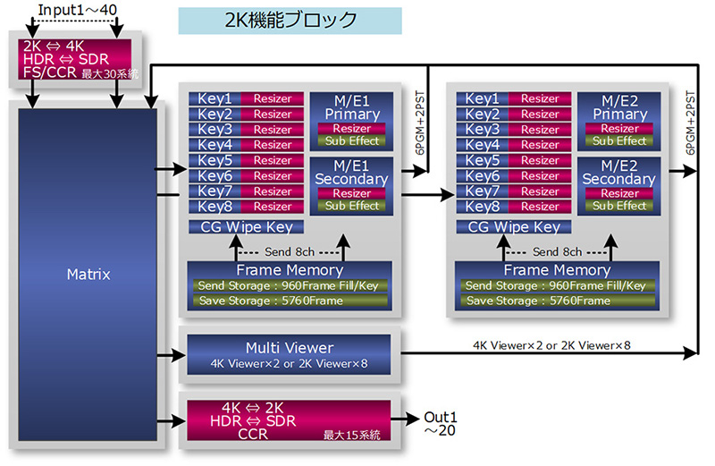 2K機能