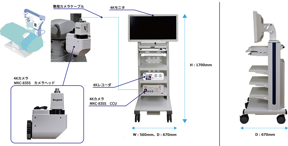 4Kカメラシステム