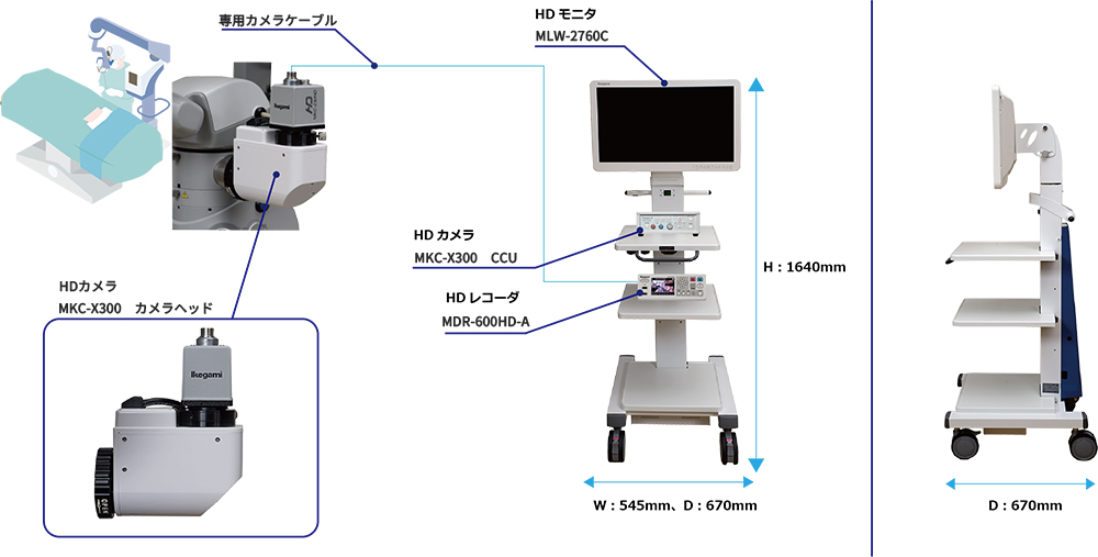 HDカメラシステム