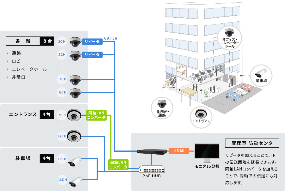 マンション、ビル向け監視カメラシステム